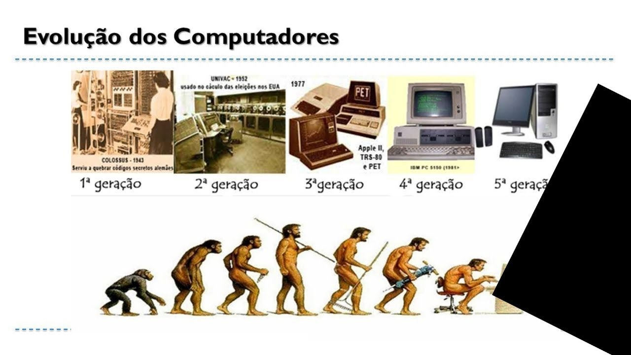 A Evolução dos Computadores: Da Máquina Analítica aos Supercomputadores